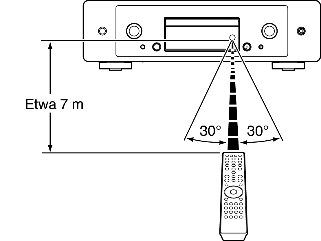 Use RC CD50n